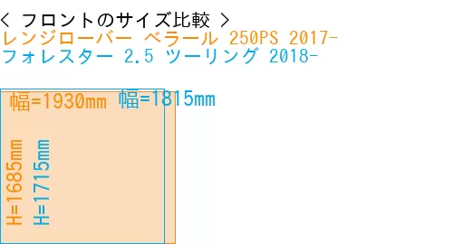 #レンジローバー べラール 250PS 2017- + フォレスター 2.5 ツーリング 2018-